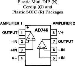 AD746 Functional Block Diagram