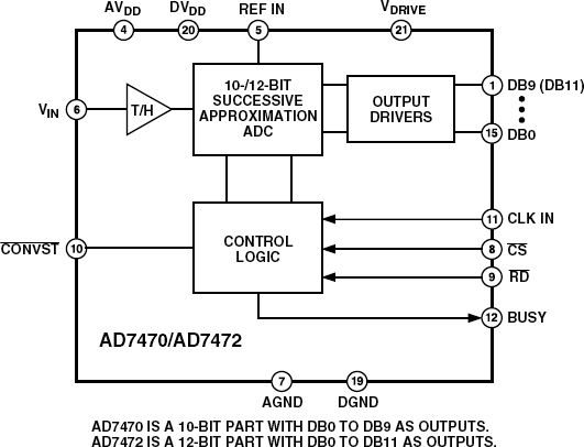 AD7470-72 Functional Block Diagram
