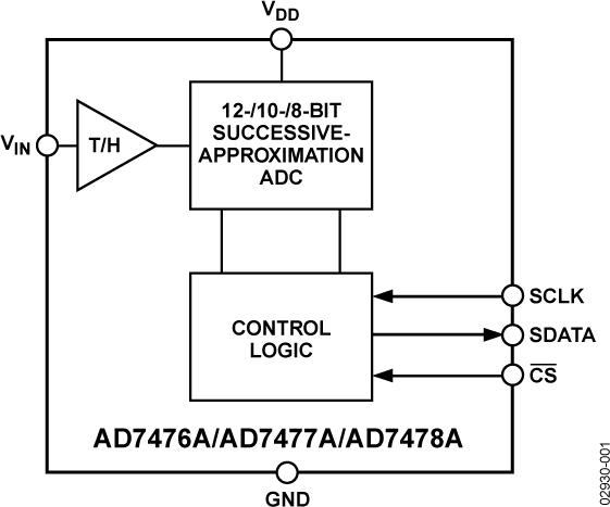AD7476A/AD7477A/AD7478A Functional Block Diagram