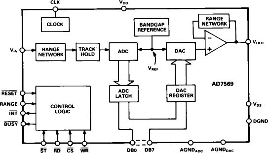 AD7569 Functional Block Diagram