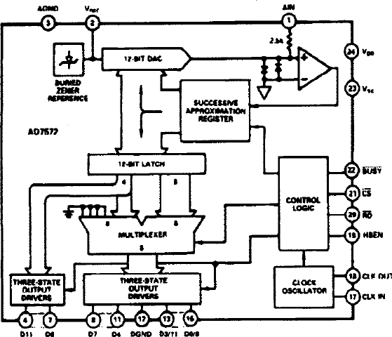AD7572 Functional Block Diagram