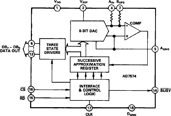 AD7574 Functional Block Diagram