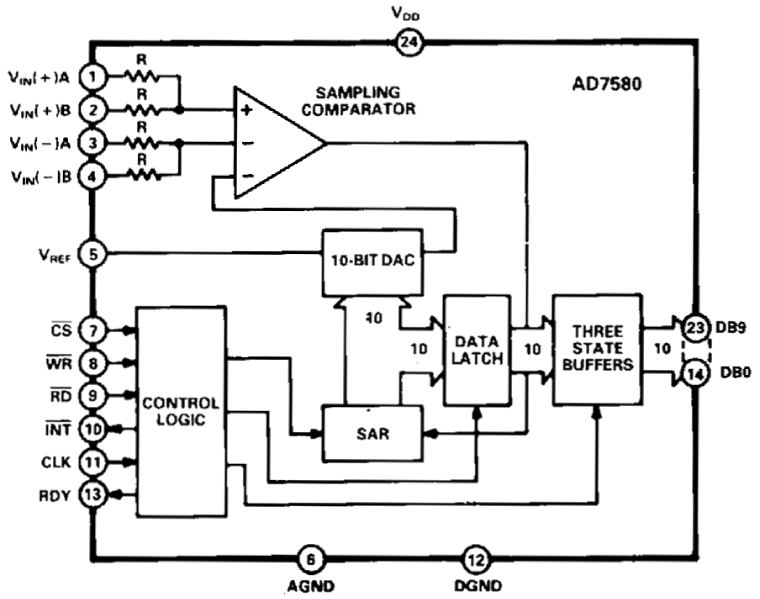 AD7580 Functional Block Diagram