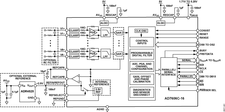 AD7606C-16 Functional Block Diagram