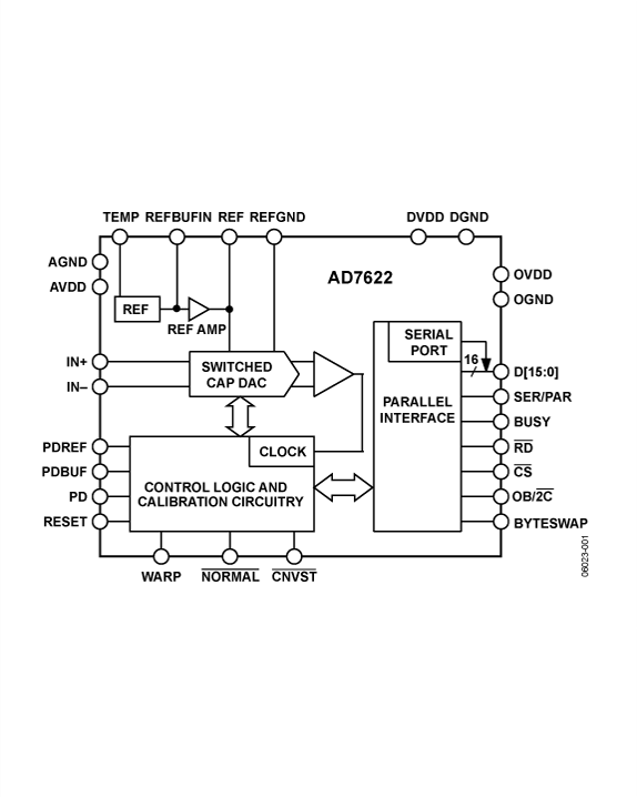AD7622 Functional Block Diagram