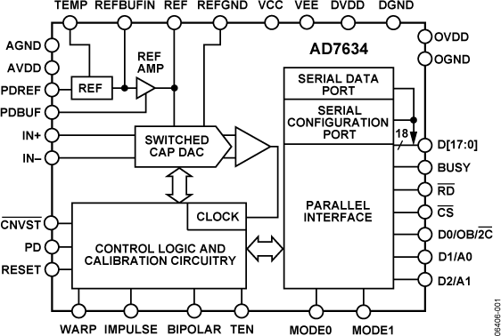 AD7634 Functional Block Diagram