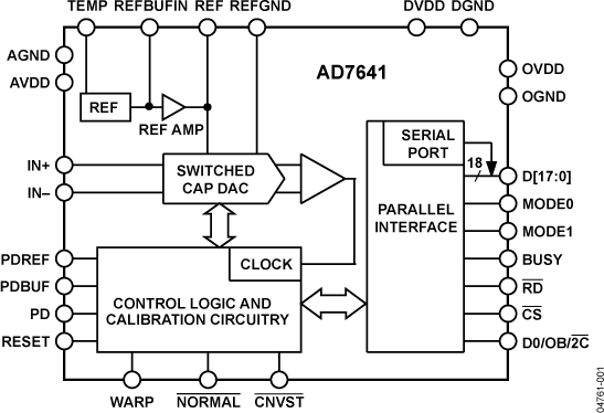 AD7641 Functional Block Diagram
