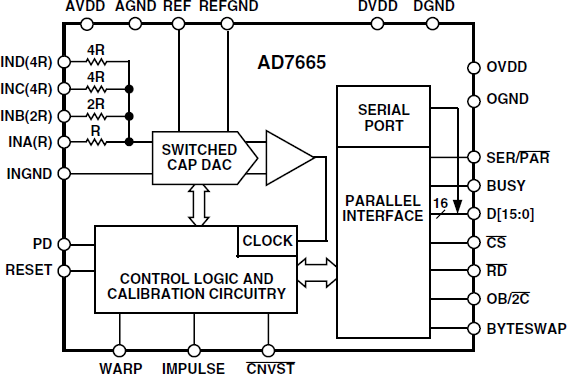 AD7665 Functional Block Diagram