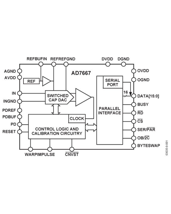 AD7667 Functional Block Diagram