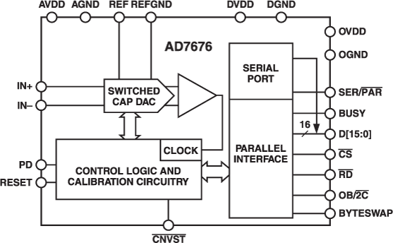 AD7676 Functional Block Diagram