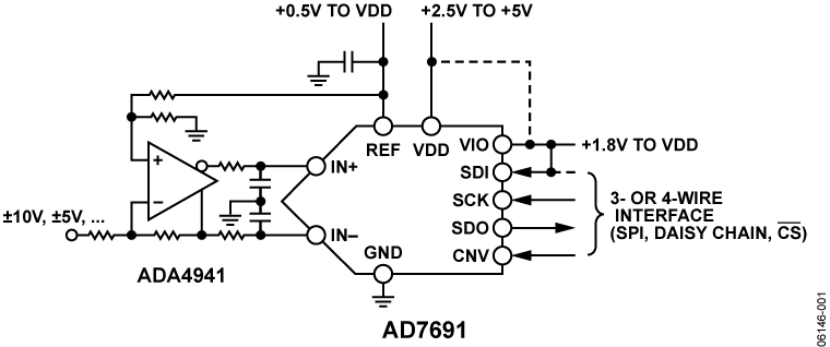 AD7691 Functional Block Diagram