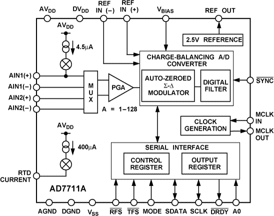 AD7711A-fbl
