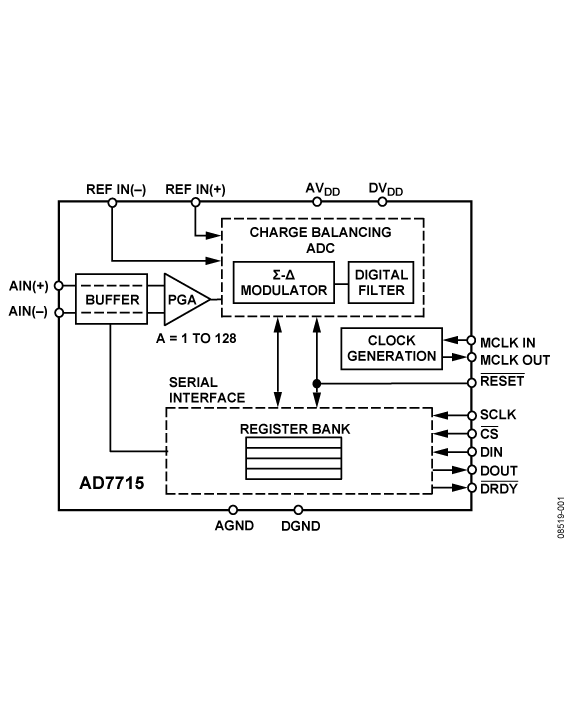AD7715 Functional Block Diagram