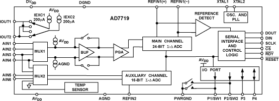 AD7719-fbl