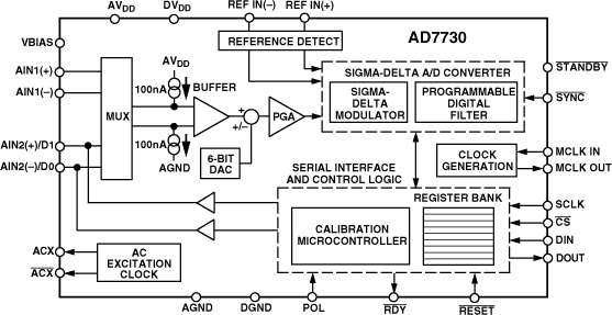 AD7730 Functional Block Diagram