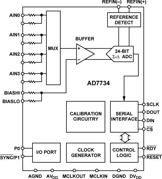 AD7734 Functional Block Diagram