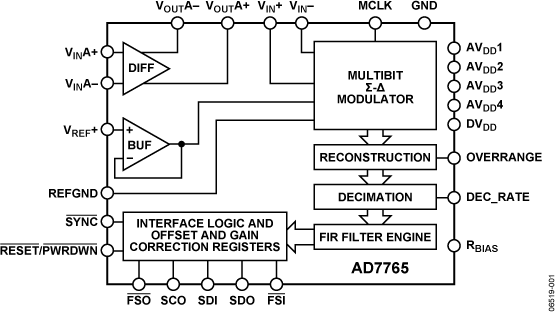 AD7765 Functional Block Diagram