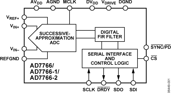 AD7766-fbl