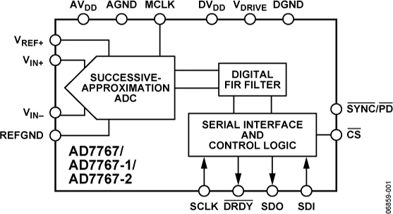 AD7767-fbl