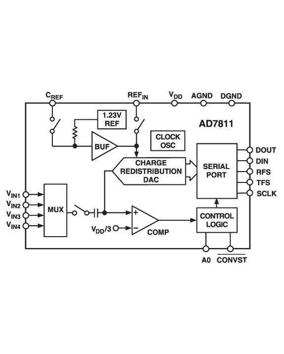 AD7811 Functional Block Diagram