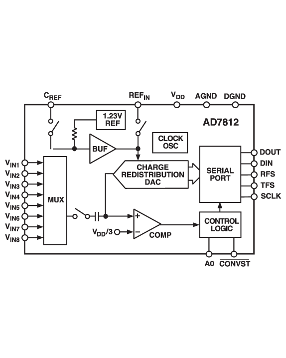 AD7812 Functional Block Diagram