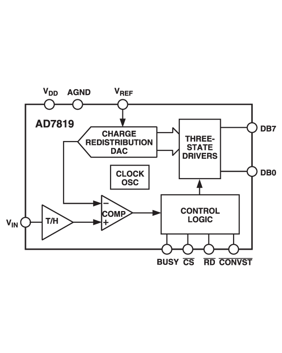 AD7819 Functional Block Diagram