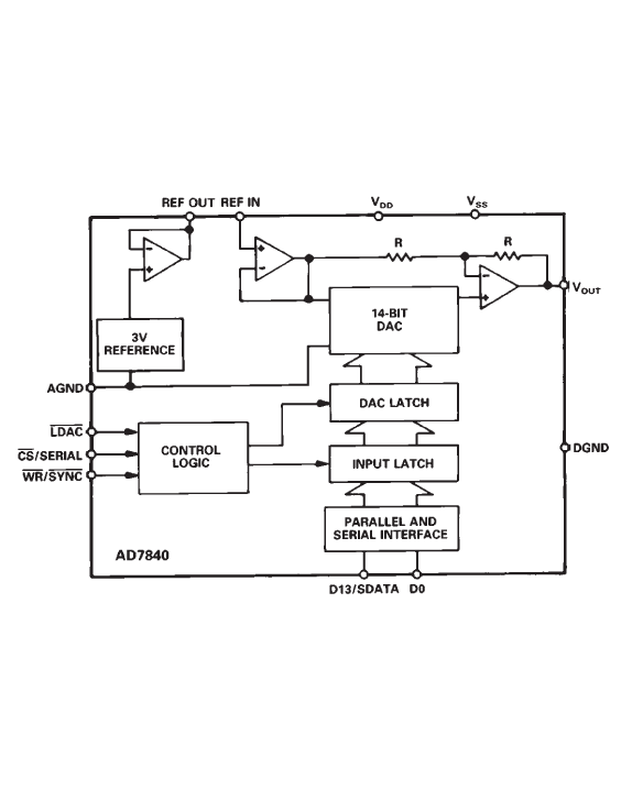 AD7840 Functional Block Diagram