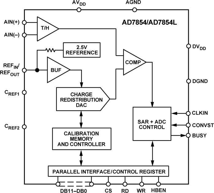 AD7854 Functional Block Diagram