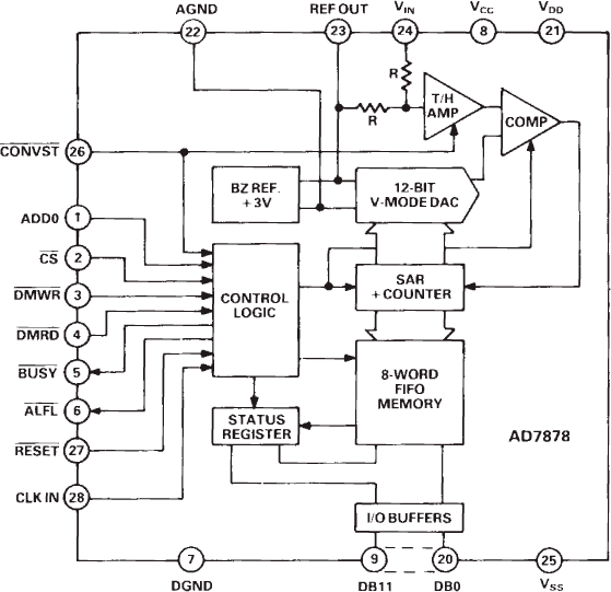 AD7878 Functional Block Diagram