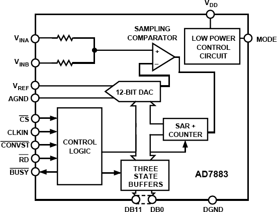 AD7883 Functional Block Diagram