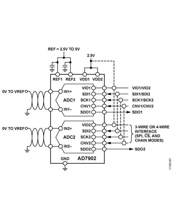 AD7902 Functional Block Diagram