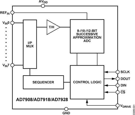 AD7908/AD7918/AD7928 Functional Block Diagram