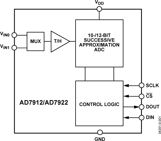 AD7912/AD7922 Functional Block Diagram