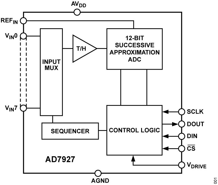 AD7927 Functional Block Diagram