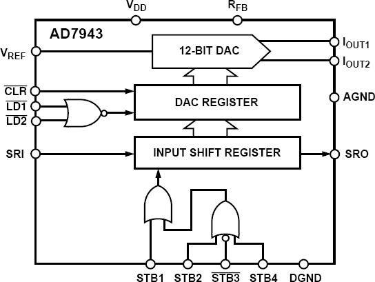 AD7943 Functional Block Diagram