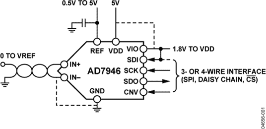 AD7946-fbl