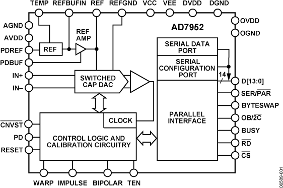 AD7952 Functional Block Diagram