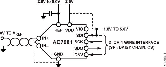 AD7981 Functional Block Diagram