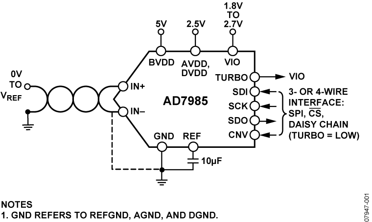 AD7985 Functional Block Diagram