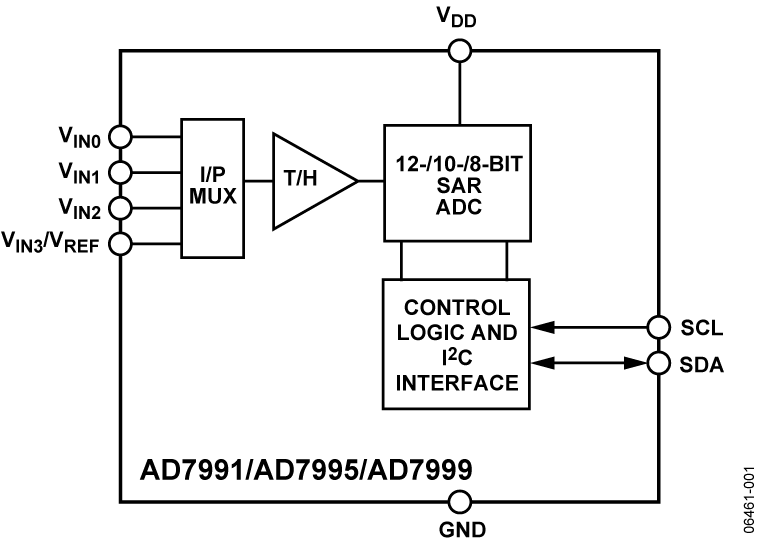 AD7991/AD7995/AD7999 Functional Block Diagram
