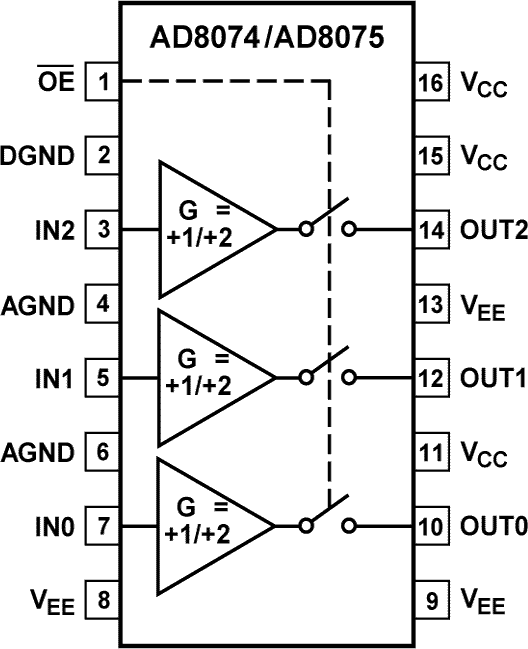 AD8074-8075-fbl