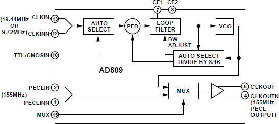 AD809 Functional Block Diagram