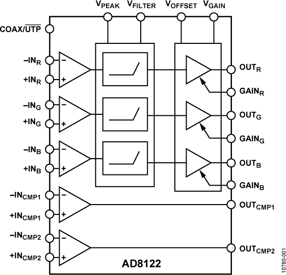 AD8122 Functional Block Diagram