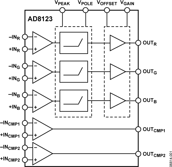AD8123 Functional Block Diagram