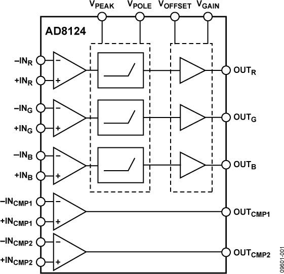 AD8124 Functional Block Diagaram
