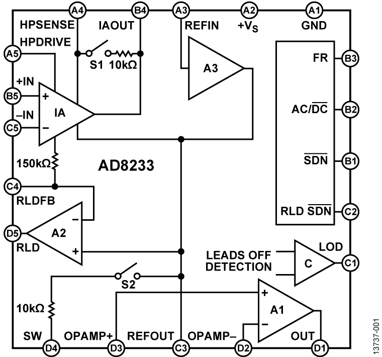 AD8233 Functional Block Diagram