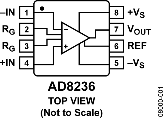 AD8236 Functional Block Diagram