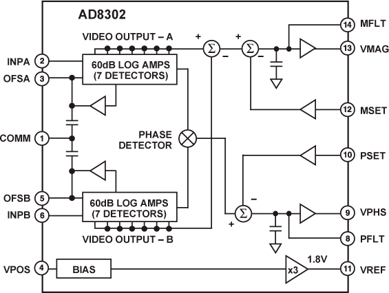 AD8302-fbl
