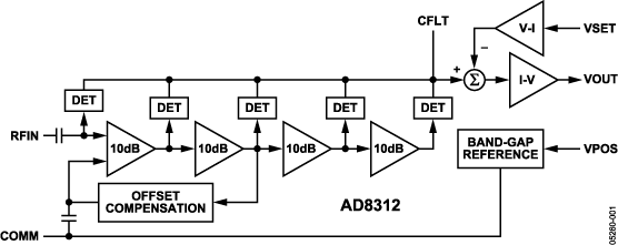 AD8312-fbl