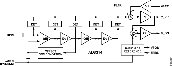 AD8314-fbl